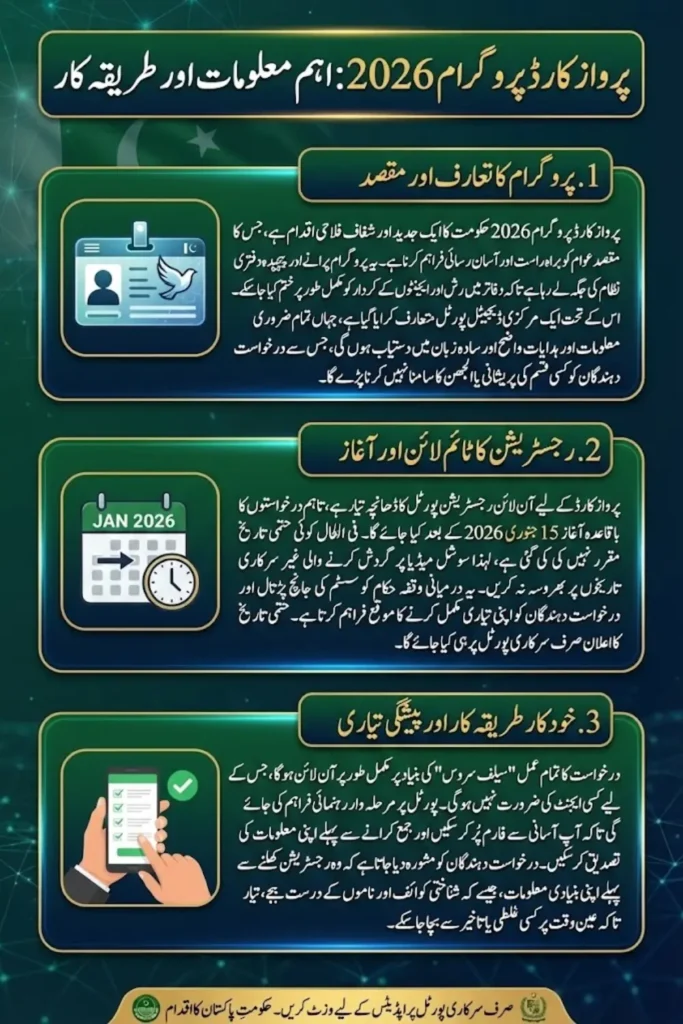 Big Update on Parwaz Card 2026 Registration Portal, Start Date & Full Details