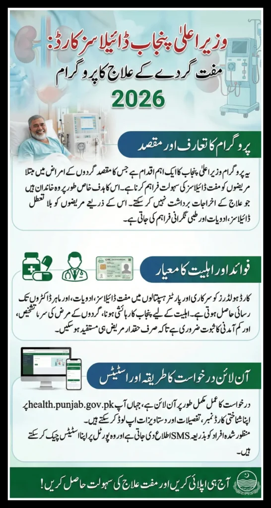 CM Punjab Dialysis Card 2026 Apply Online for Free Kidney Treatment Know Eligibility & Benefits 