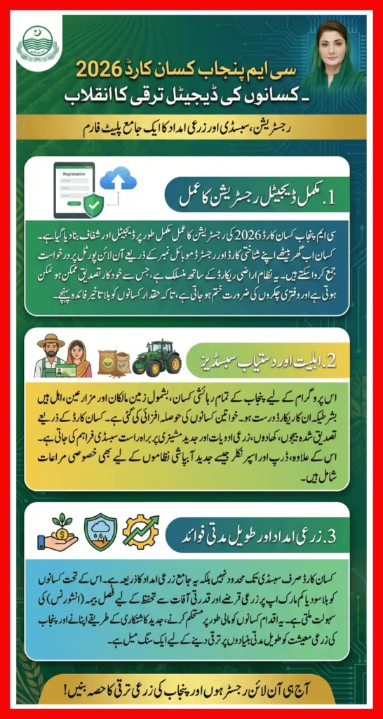 CM Punjab Kisan Card 2026 Digital Registration, Eligibility, Subsidies And Agricultural Assistance