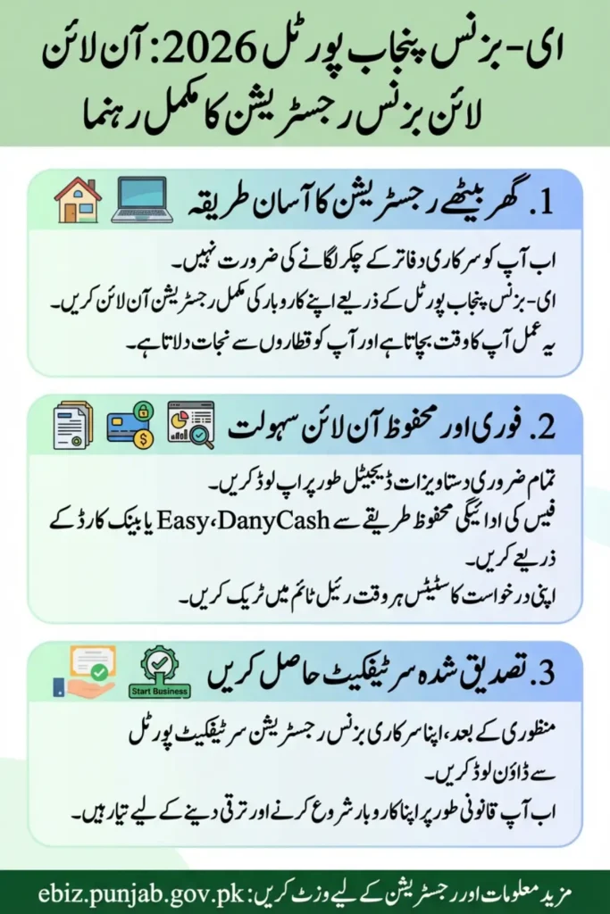 Ebiz Punjab Portal 2026 For Online Registration Know Full Guide, Step By Step