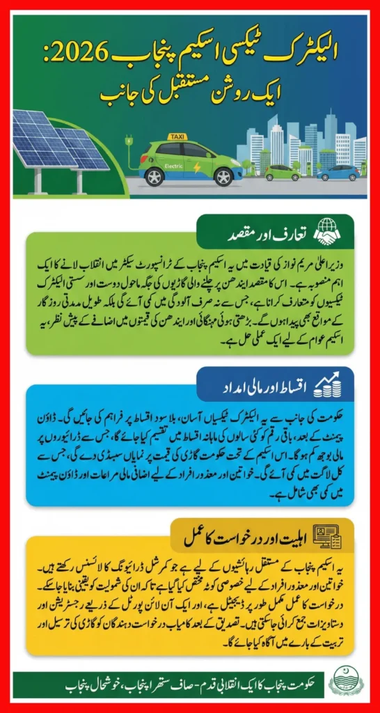 Electric Taxi Scheme Punjab 2026 Installment Plan, Eligibility, Subsidies & How to Apply