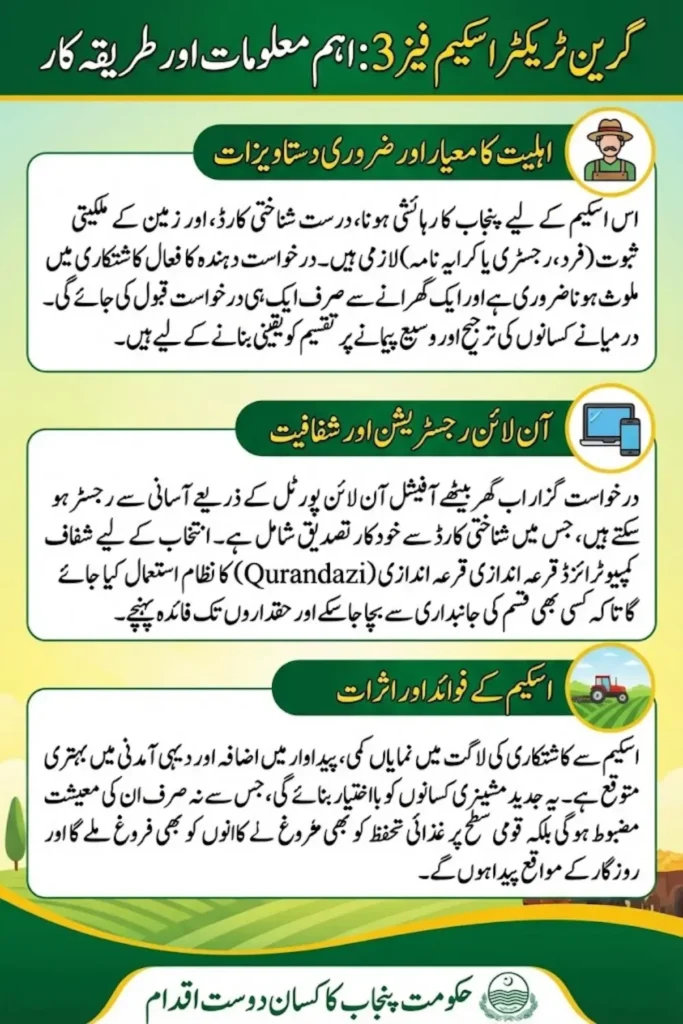 Green Tractor Scheme Phase III Online Registration Portal – Know Eligibility and Required Documents