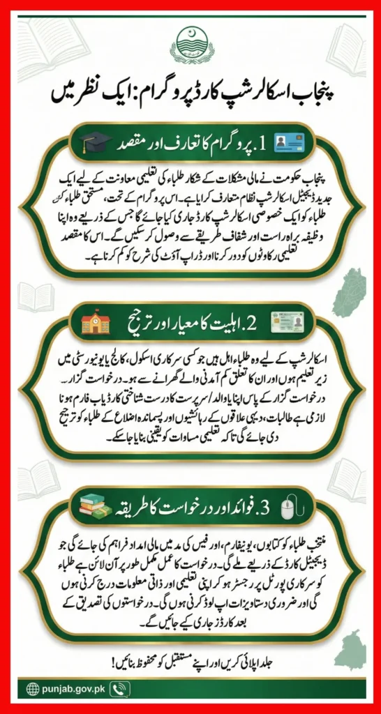 How To Apply For Punjab Scholarship Card Eligibility, Benefits & Online Application