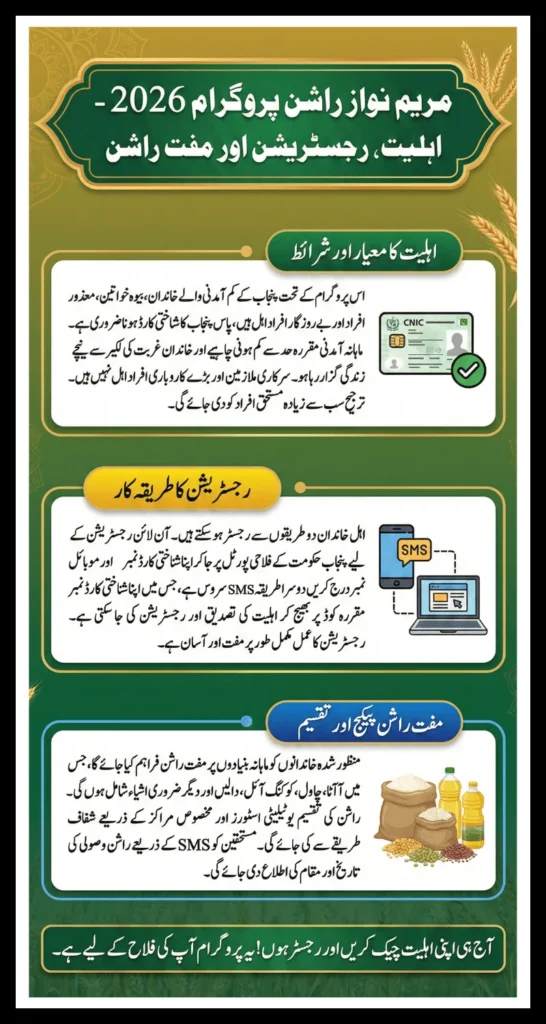 Maryam Nawaz Rashan Program 2026 Eligibility Rules, Registration & Free Rashan Details