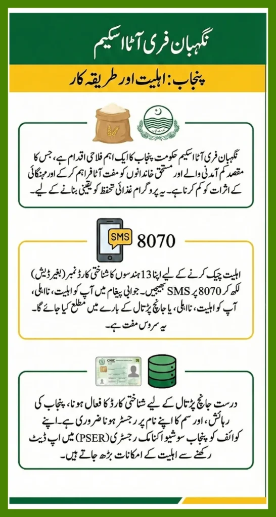 Nigehban Free Atta Scheme Punjab How to Check Eligibility via 8070 SMS