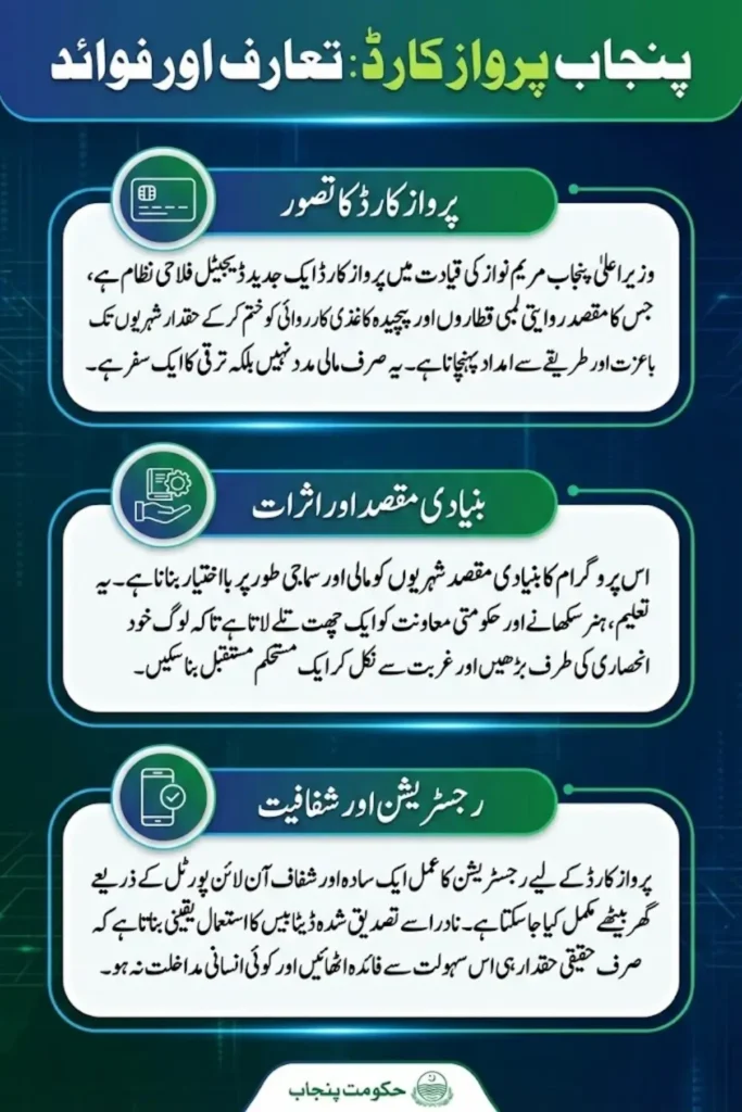 Official Parwaz Card Registration Portal For Apply – Know Details & How to Become Eligible