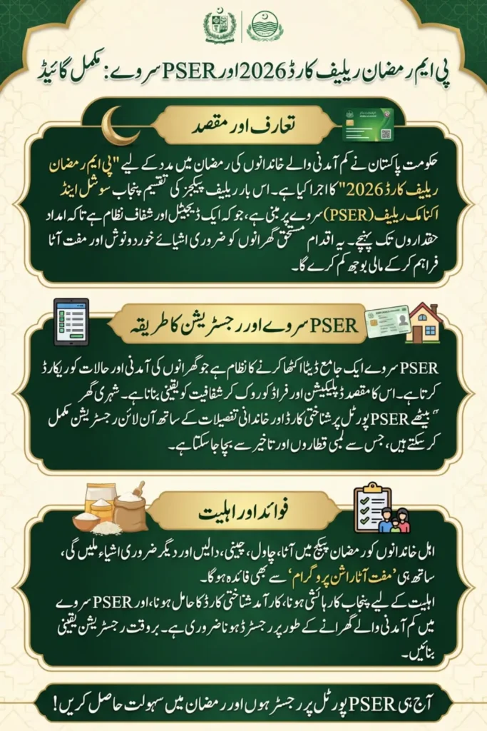 PM Ramzan Relief Card 2026 Registration Through PSER Survey Full Guide Step By Step