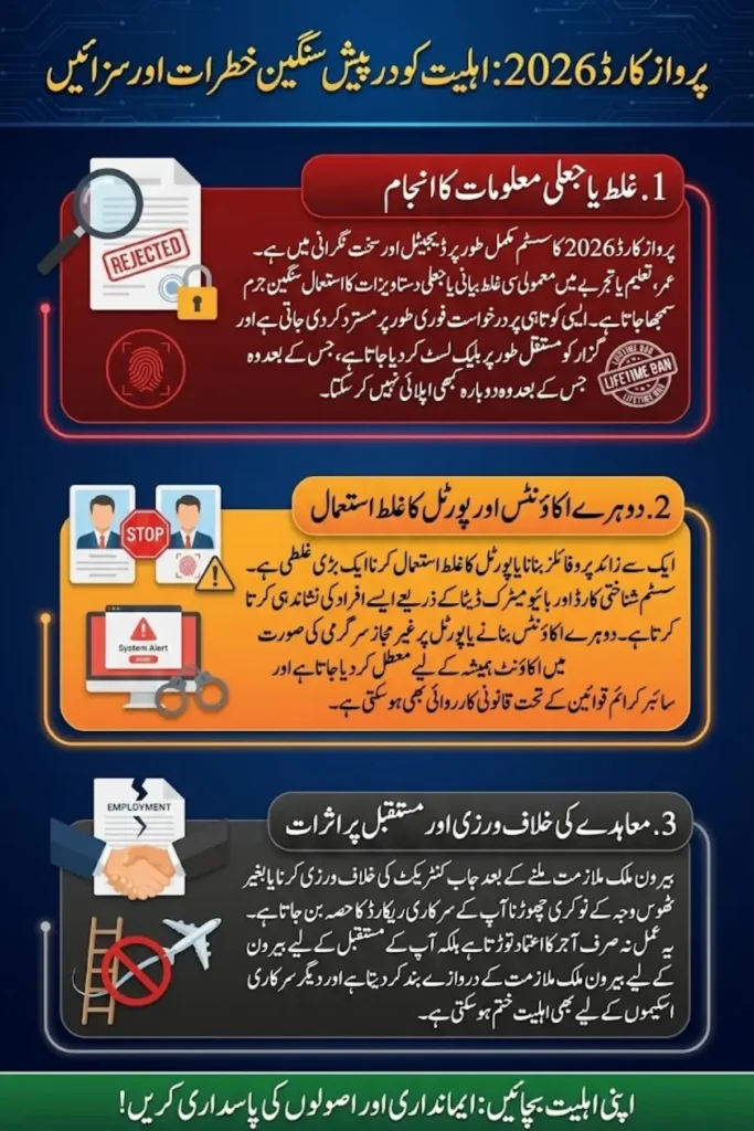Parwaaz Card 2026 Eligibility at Risk? Know the Penalties Before You Apply