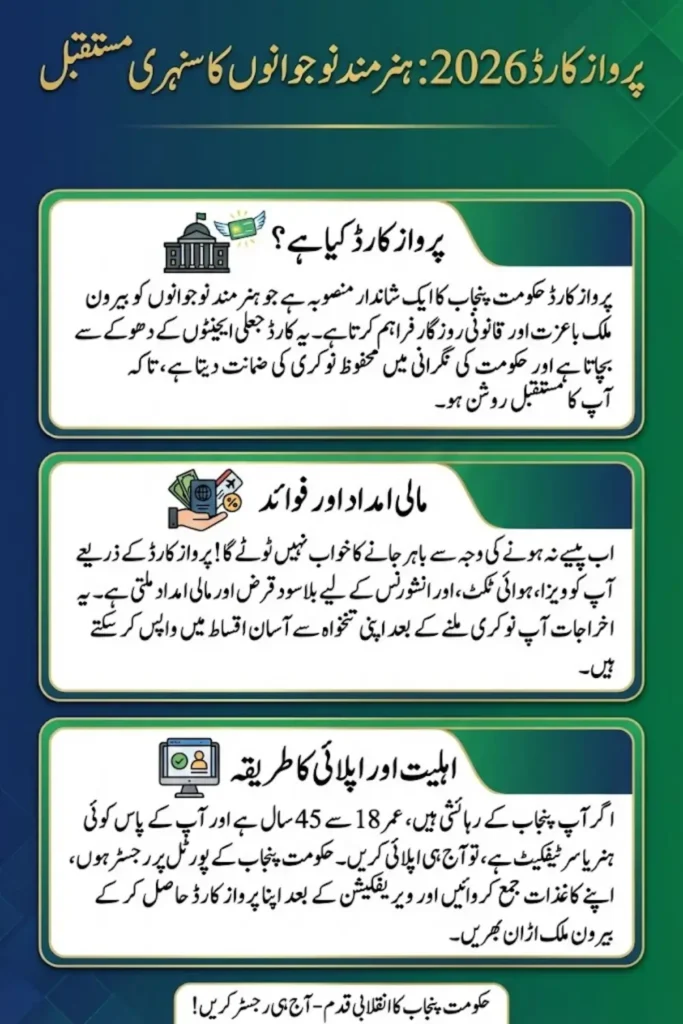 Parwaaz Card Benefits 2026: Complete Guide for Skilled Pakistani Workers