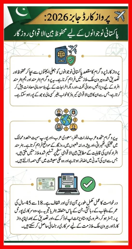 Parwaaz Card Jobs 2026 How Pakistani Youth Can Work Abroad Safely