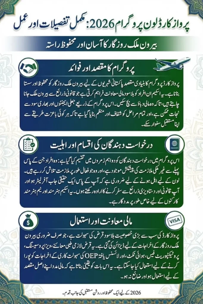 Parwaaz Card Loan Application 2026: Full Details, Eligibility, and Process Explained