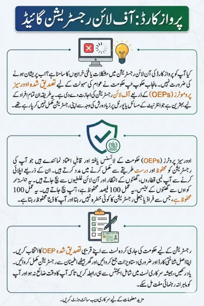 Parwaaz Card Offline Registration: Complete Verified OEP User List – Find & Apply Now