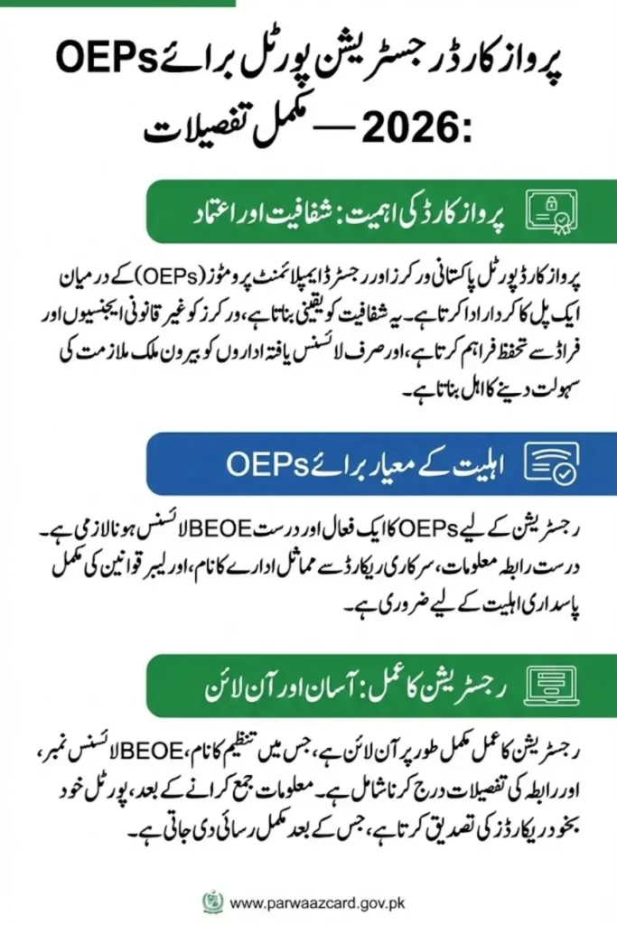 Parwaaz Card Registration Portal Open For OEP – Know Complete Details Step By Step 2026