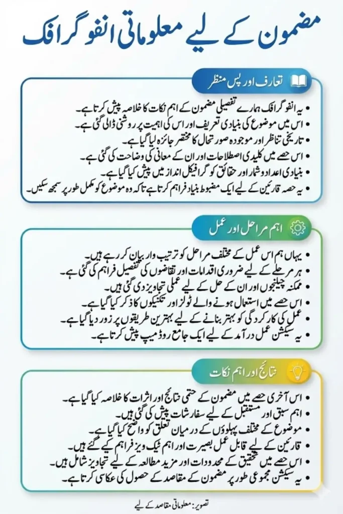 Parwaaz Card Terms And Conditions for Correct Registration And Full Guide 2026