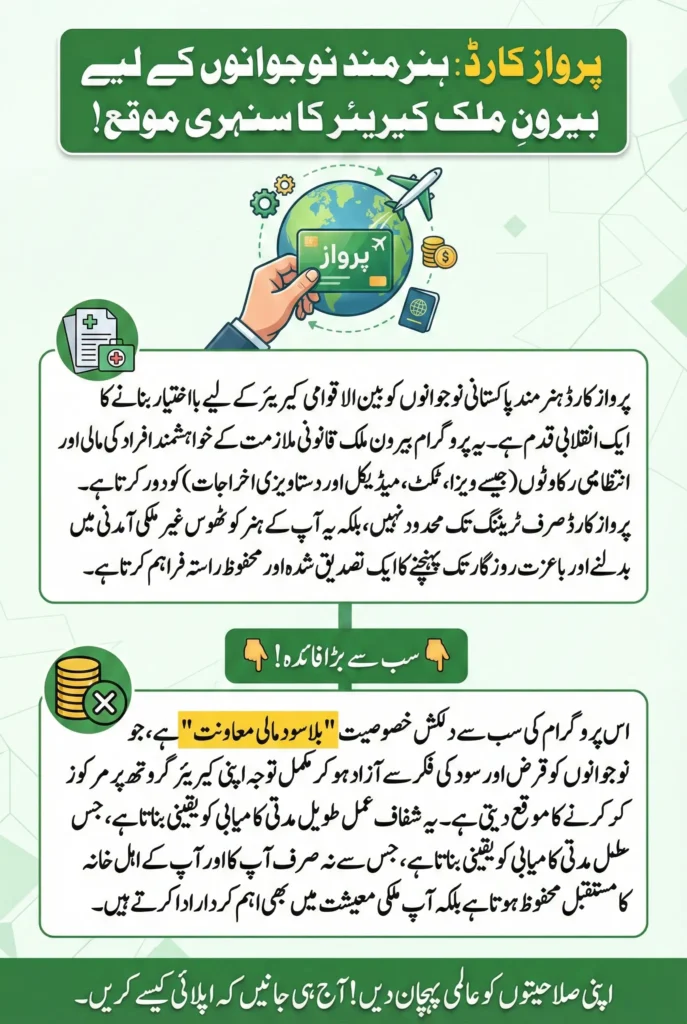 Parwaaz Card – Empowering Skilled Youth for International Careers
