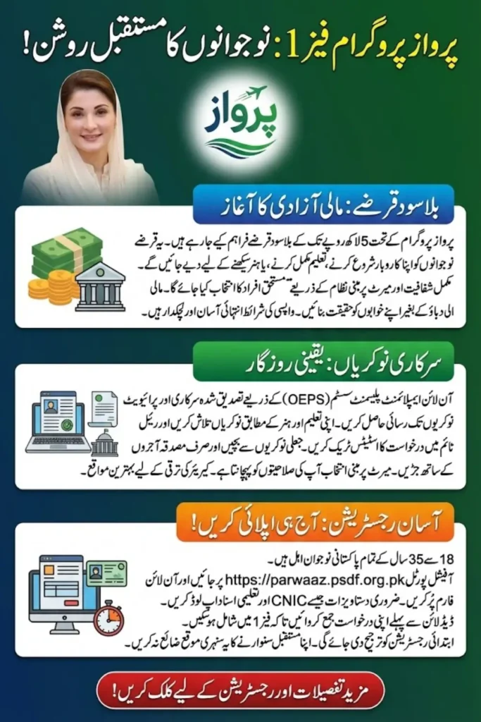 Parwaaz Program Phase 1: Career Opportunities and Financial Support for Youth