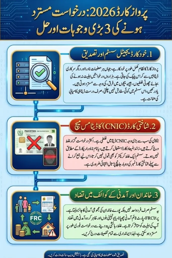 Parwaz Card 2026 Common Errors That Can Affect Your Registration