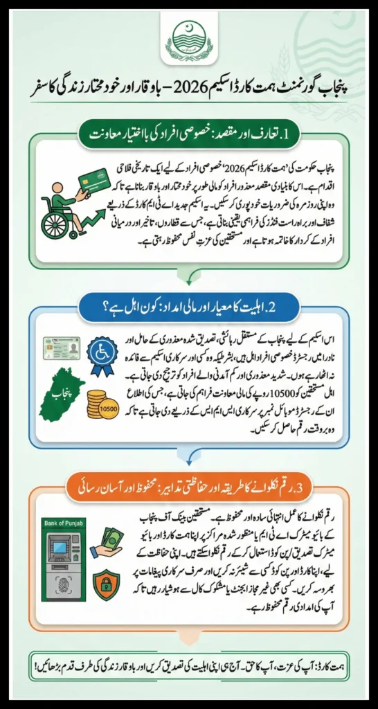 Punjab Government Himmat Card Scheme 2026 Who Qualifies & How to Withdraw