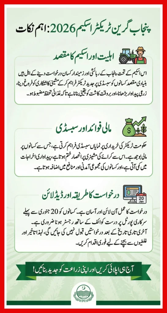 Punjab Green Tractor Scheme 2026 Deadline Alert Farmers Must Apply Before 20 January