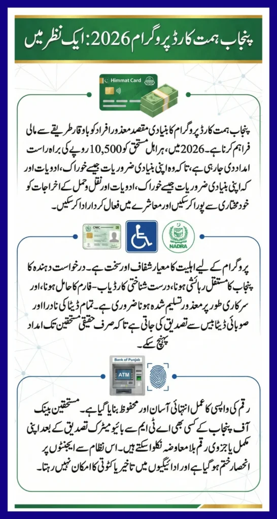 Punjab Himmat Card Program 2026 Payment Details, ATM Withdrawal & Eligibility