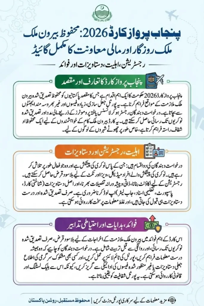 Punjab Parwaz Card Registration Portal 2026 Required Documents Know Full Guide