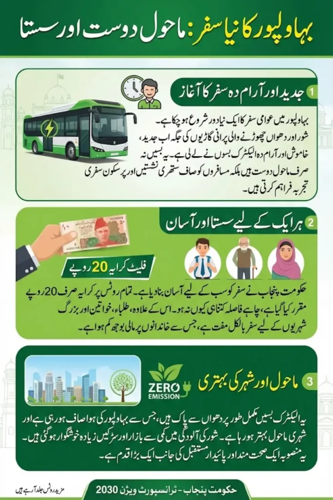 Punjab Rolls Out Electric Bus Network