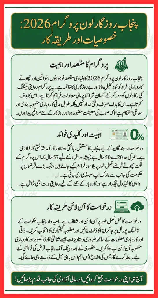 Punjab Rozgar Loan Program 2026 Who Can Apply, Loan Features & Step-by-Step Process