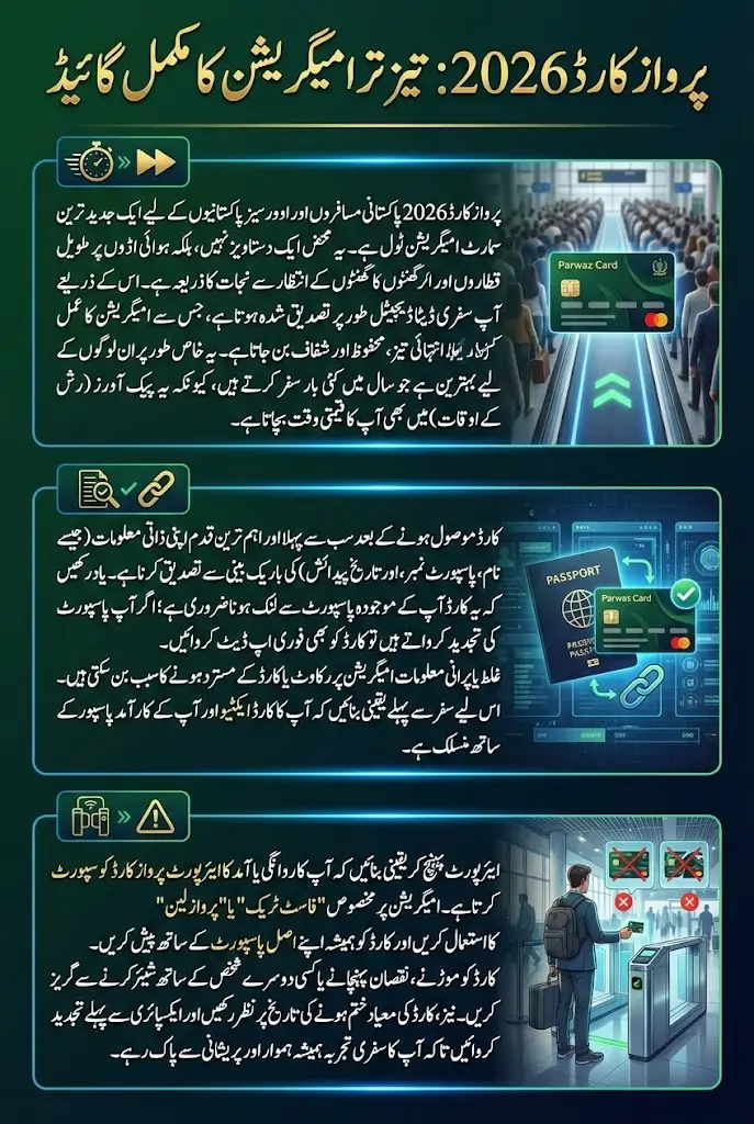 Parwaz Card 2026 How to Use It for Faster Airport Immigration