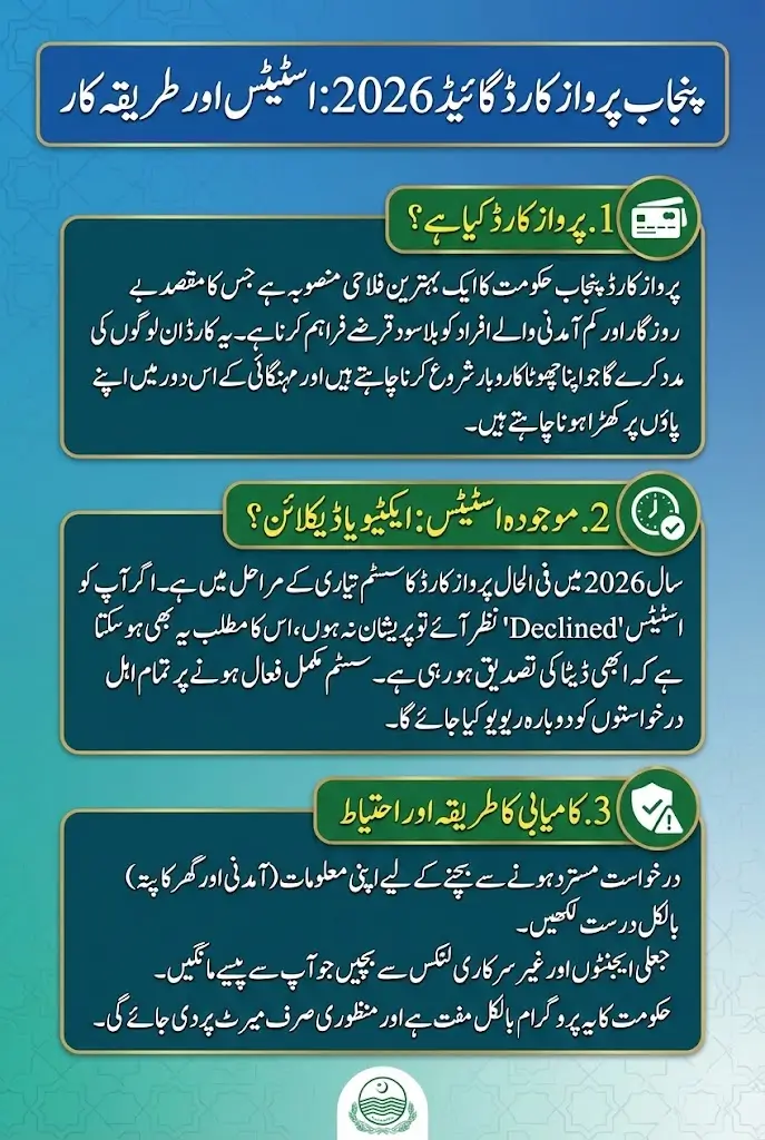 Parwaaz Card Status Check Active or Declined – Full Guide 2026 Step by Step