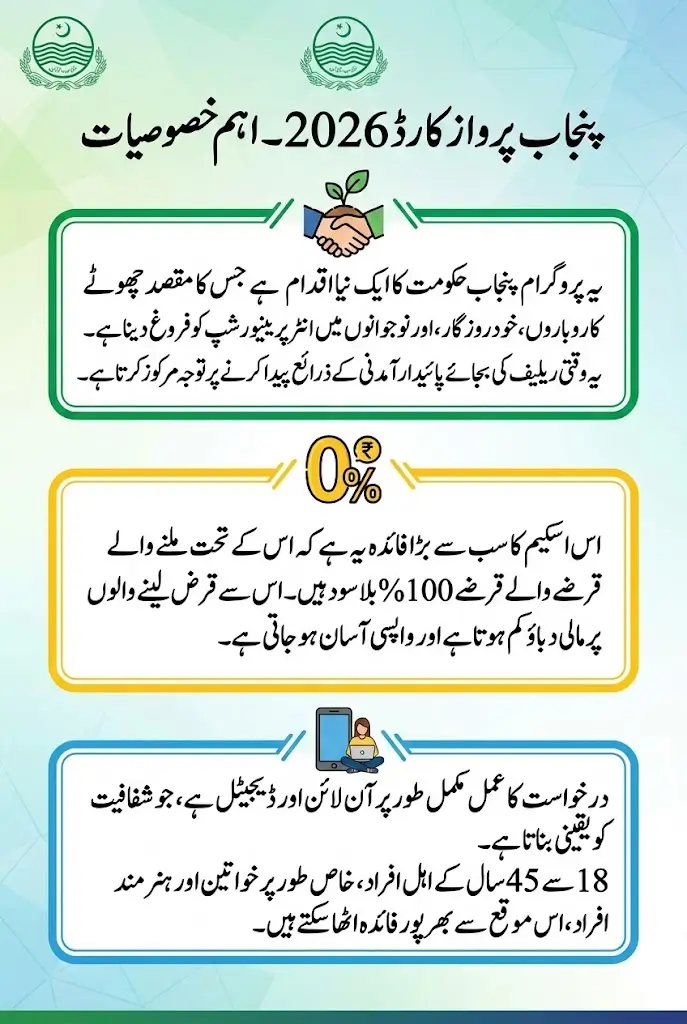 Punjab Parwaaz Card Eligibility 2026 – Government Announces Interest-Free Loan Applications
