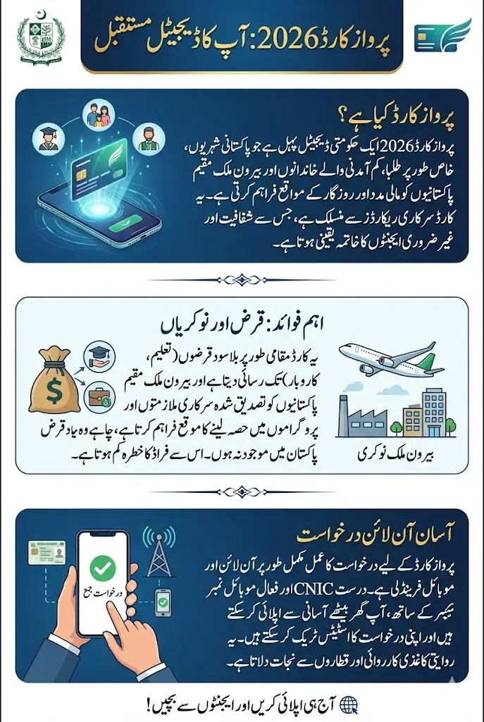 Parwaz Card Apply Online For Loan And Jobs Abroad Full Details Step By Step 2026