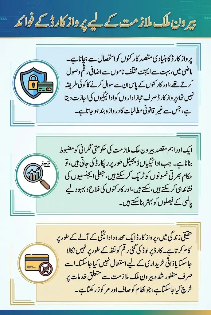 Parwaaz Card 2026: Step-by-Step Guide to Create an Account on the PSDF Portal