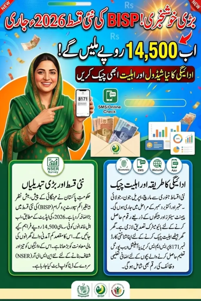 8171 BISP Payment Verification 2026 – Complete Guide for Beneficiaries