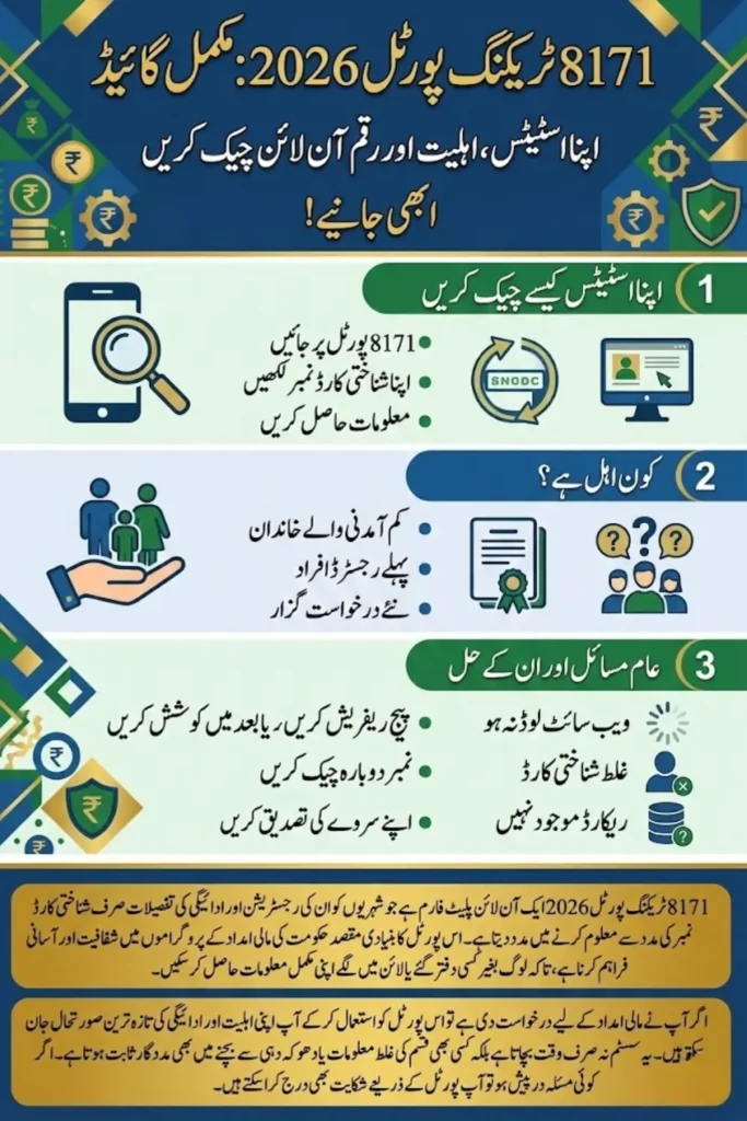 8171 Tracking Portal 2026 – Complete Guide to Check Your Status Online