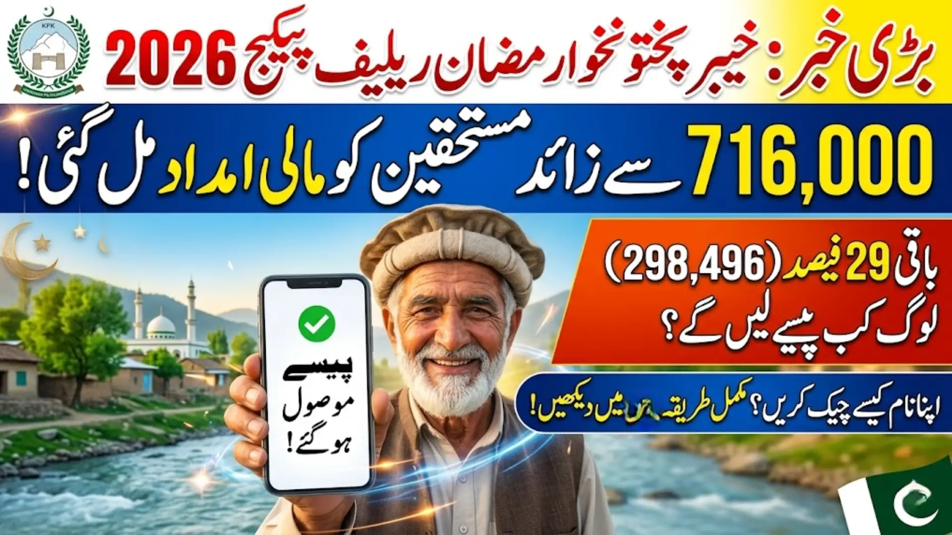 Khyber Pakhtunkhwa Ramadan Relief Package 2026: Over 716,000 Deserving People Receive Financial Assistance