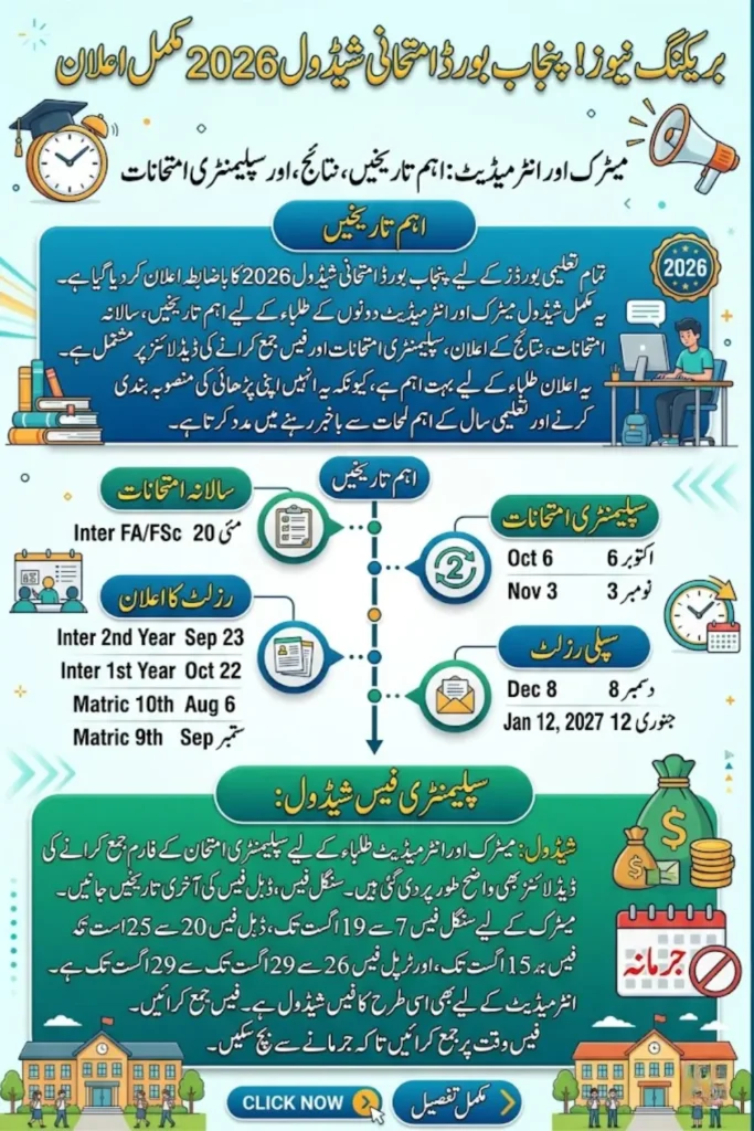 Punjab Board Exam Schedule 2026 Announced: Complete Dates for Exams, Results, and Supplementary Papers