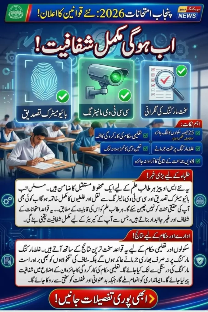 Punjab Examination SOPs 2026: New Rules to Ensure Transparency and Fairness in Exams