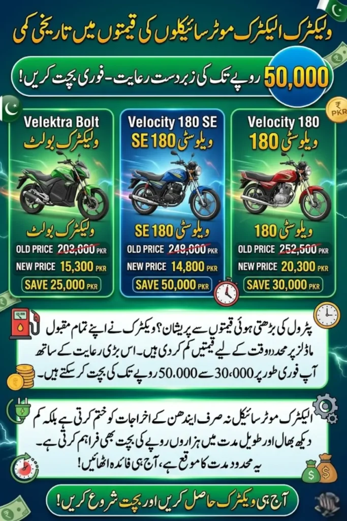 Velektra Electric Motorcycles Price Cut in Pakistan: Bolt and Velocity Models Get Discounts Up to Rs. 50,000