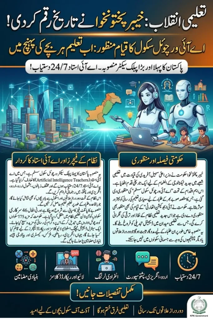 AI Virtual School System in Khyber Pakhtunkhwa Approved to Transform Education with AI Teachers