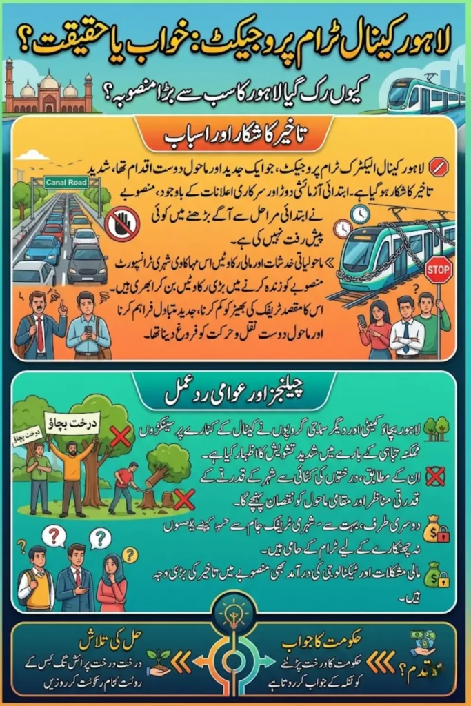 Lahore Canal Electric Tram Project Faces Delays Over Environmental and Financial Concerns