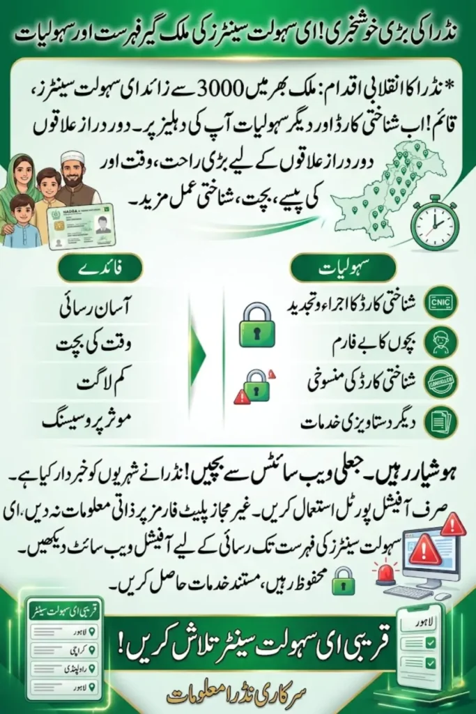 NADRA e-Sahulat Centers List – Nationwide Access to CNIC and Identity Services
