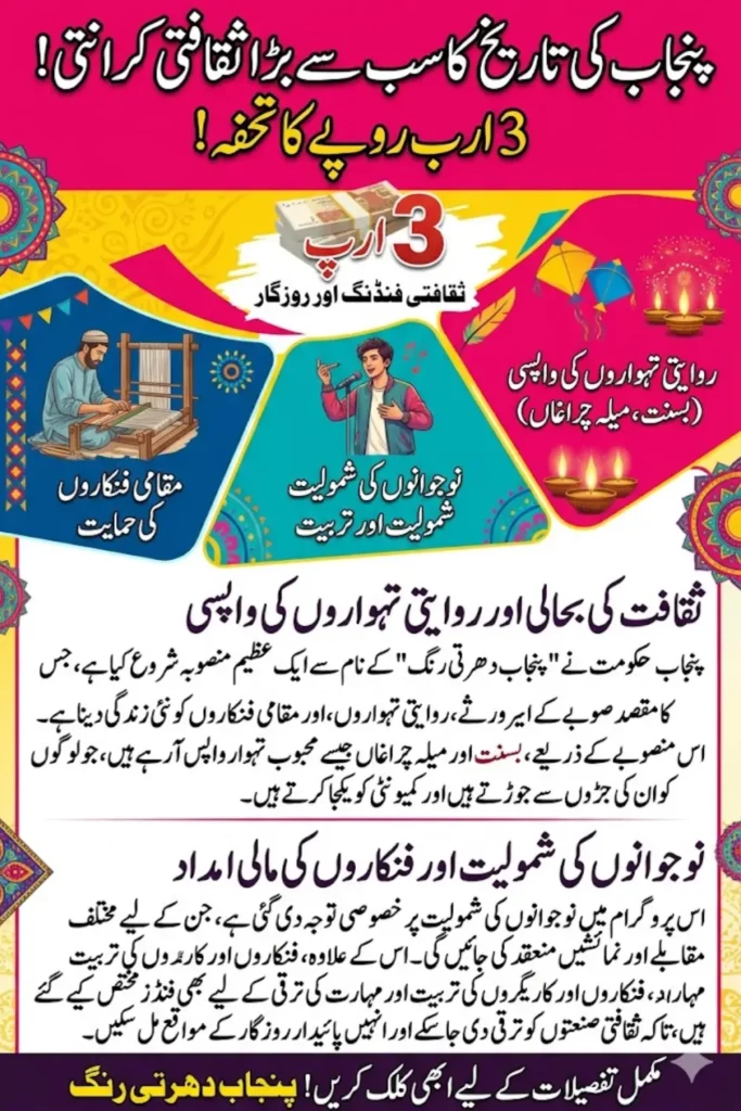 Punjab Dharti Rang Cultural Initiative: Punjab Government Launches Rs3 Billion Cultural Initiative to Revive Heritage, Festivals and Local Talent