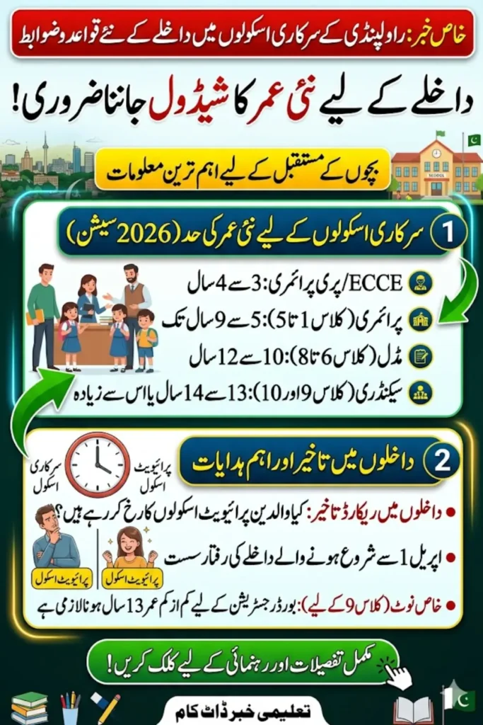 Rawalpindi Government Schools Introduce New Age Criteria for Admissions 2026 What Parents Need to Know 