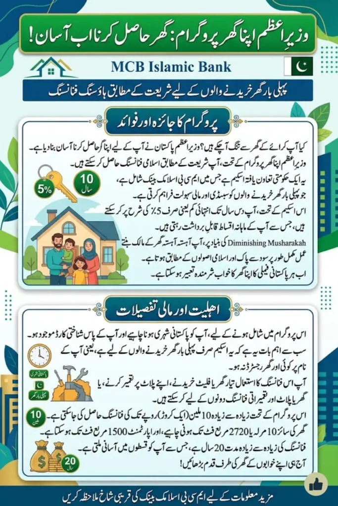 Wazir-e-Azam Apna Ghar Program — Affordable Islamic Housing Finance for First-Time Homeowners in Pakistan