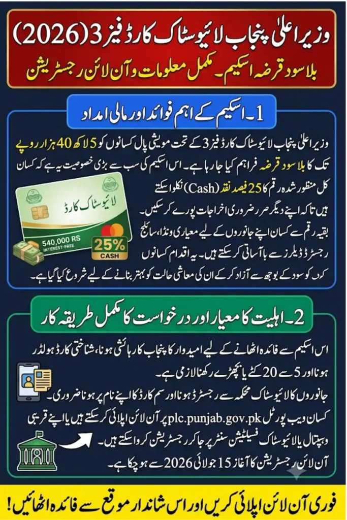 CM Punjab Livestock Card Phase 3 Online Registration 2026 – Eligibility, Loan Amount, How to Apply and Benefits