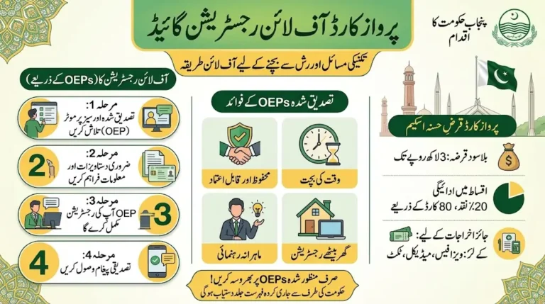 Parwaaz Card Offline Registration: Complete Verified OEP User List – Find and Apply Now