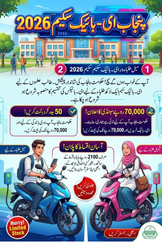 Punjab E-Bike Scheme 2026: 100,000 Student Bikes, Rs. 70,000 Subsidy and Rs. 2,100 Monthly Installment