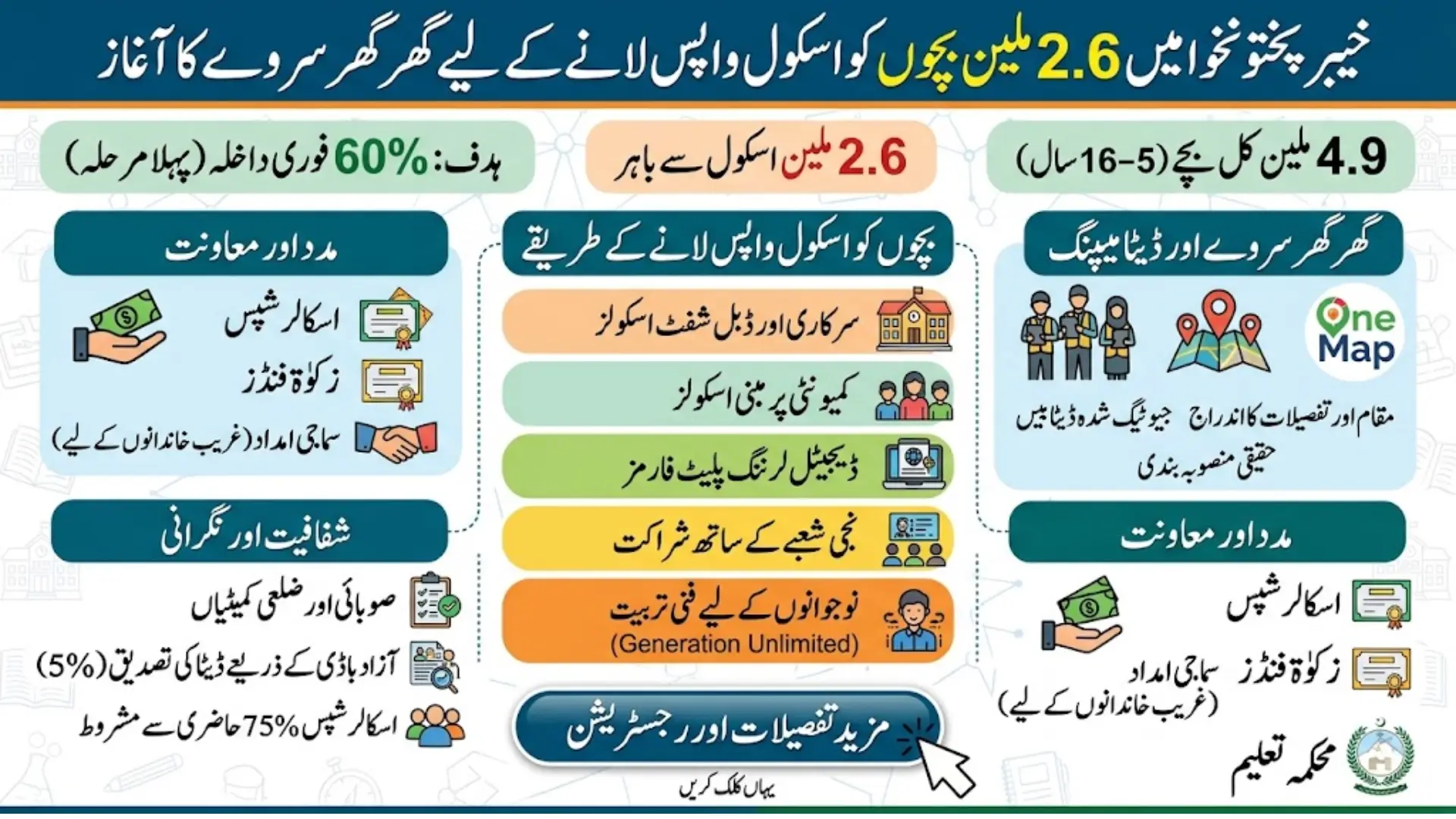 KP Launches Door-to-Door Survey to Bring 2.6 Million Out-of-School Children Back to Classrooms