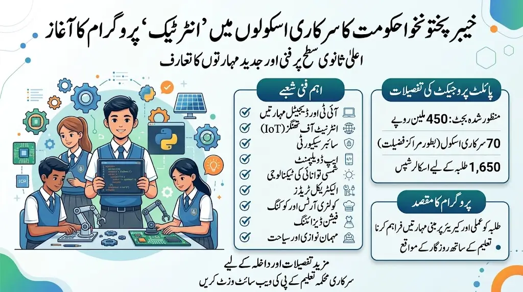 KP to Launch Inter-Tech Program in Government Schools 2026-27
