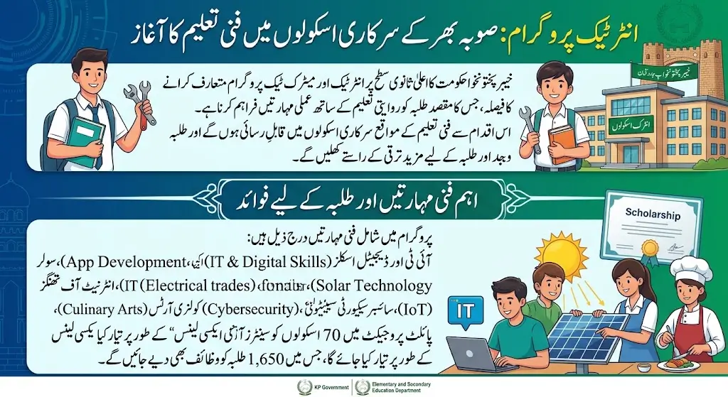 KP to Launch Inter-Tech Program in Government Schools 2026-27